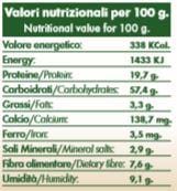 chickpeas nutritional value